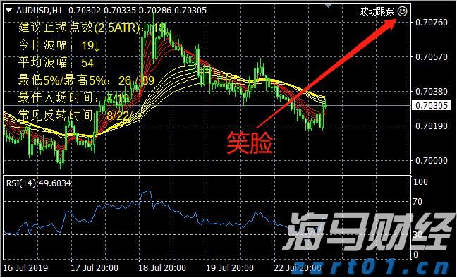 TMGM MT4电脑PC端可以挂EA吗