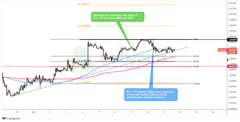 USD/CHF：2024年10月9日（周三）_海马财经