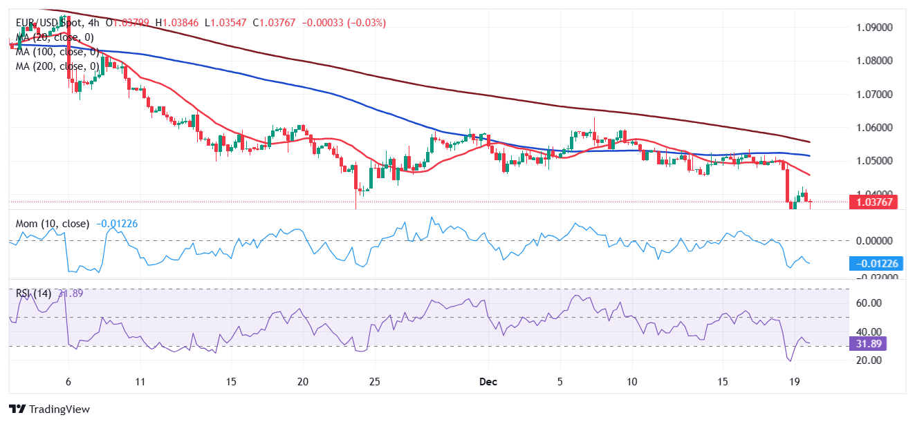 EUR/USD价格预测：卖家寻求更低的低点