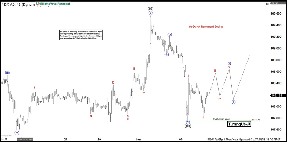 DXY H1 纽约 2025年1月7日更新_TMGM