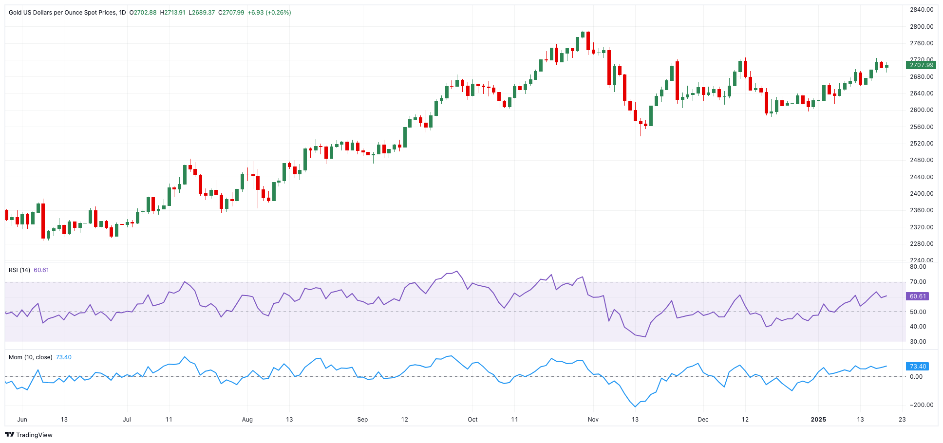 XAU/USD短期技术展望_TMGM