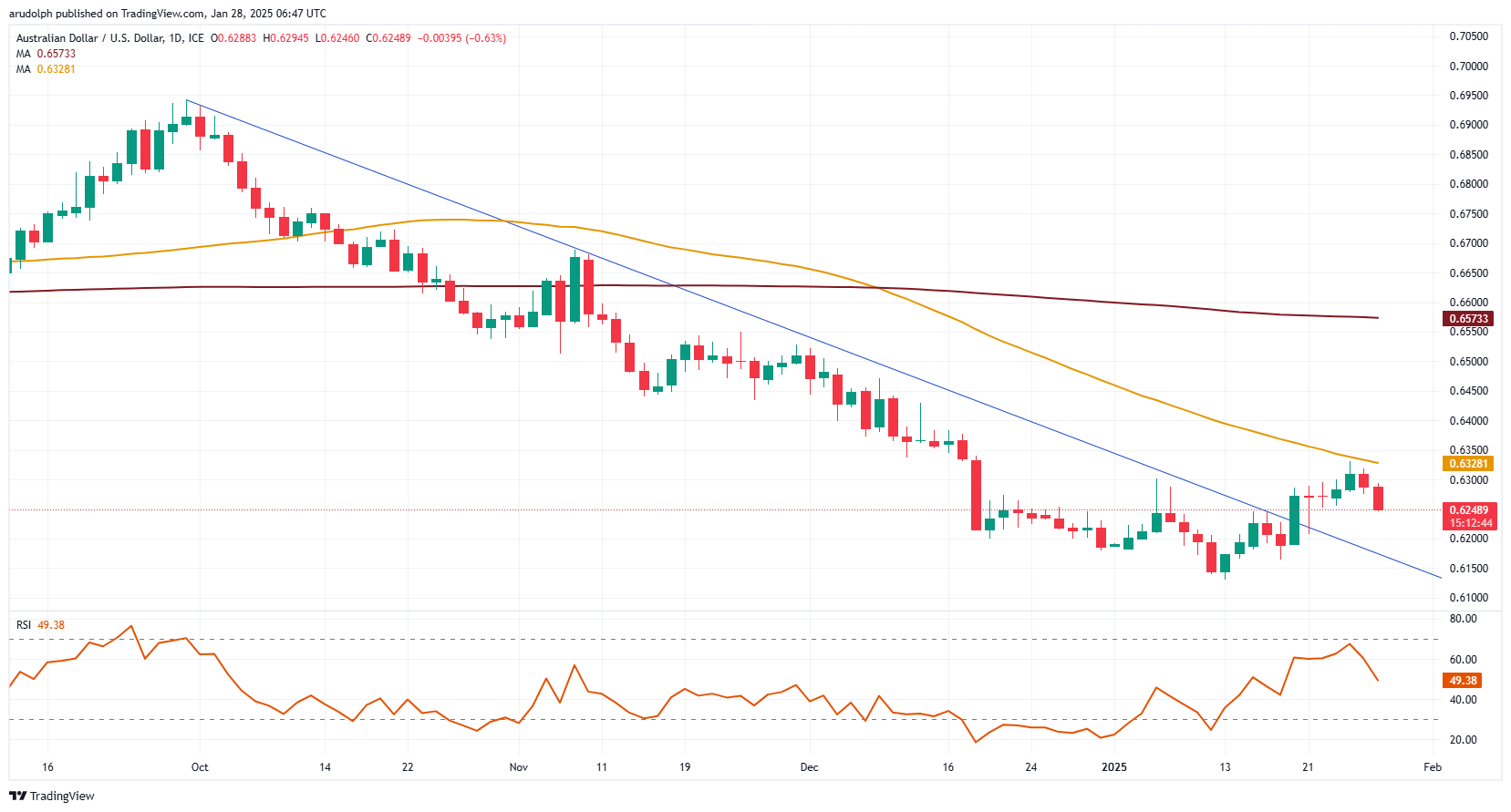 AUD/USD止步_TMGM