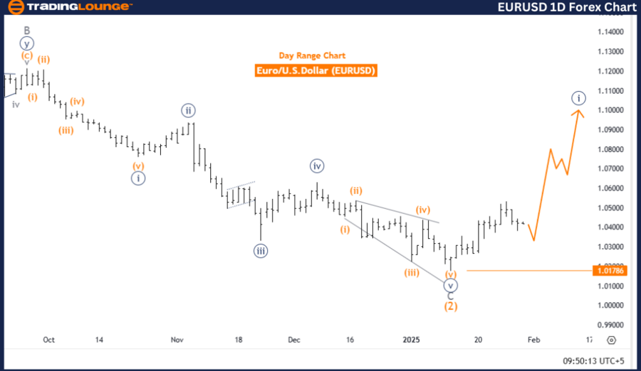 欧元/美元Elliott Wave技术分析_TMGM