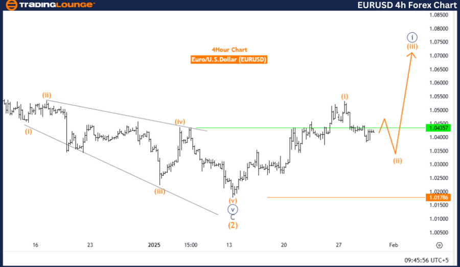 欧元/美元Elliott Wave技术分析_TMGM