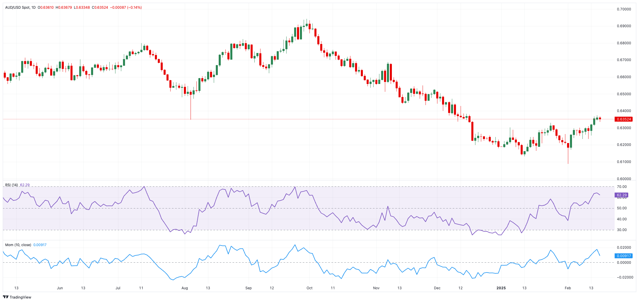 技术面观点：需关注的水平_TMGM