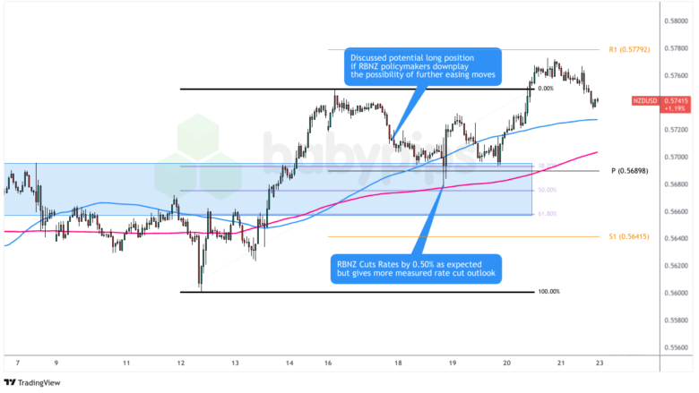  NZD/USD: 星期二 – 2025年2月18日_TMGM