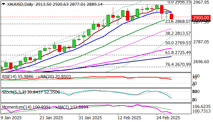 XAU/USD_TMGM